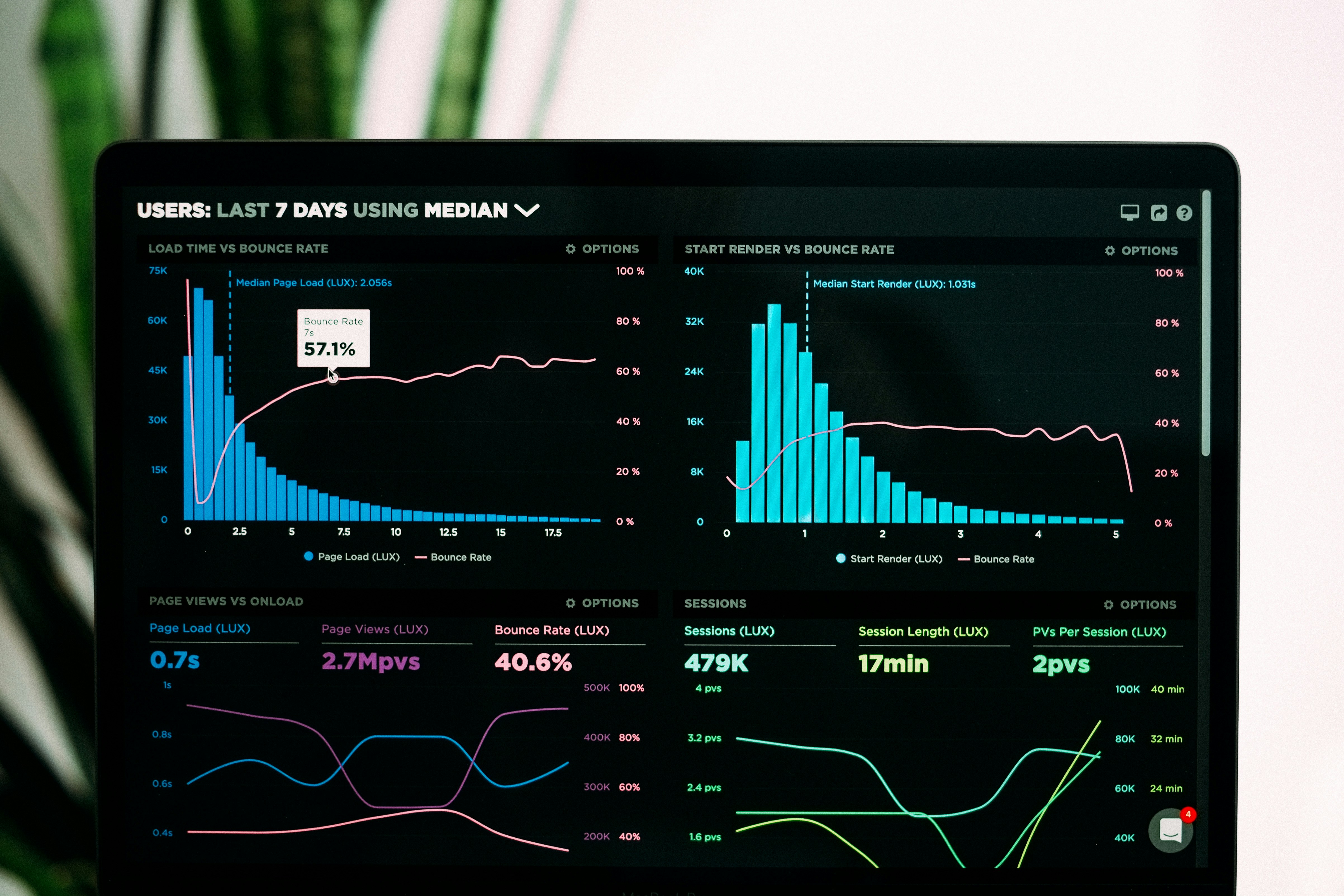 AI-powered lead generation dashboard showing analytics and lead scoring